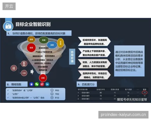 数据驱动体系演进阶段 渗透智能决策支持 数据驱动体系演进阶段 渗透智能决策支持